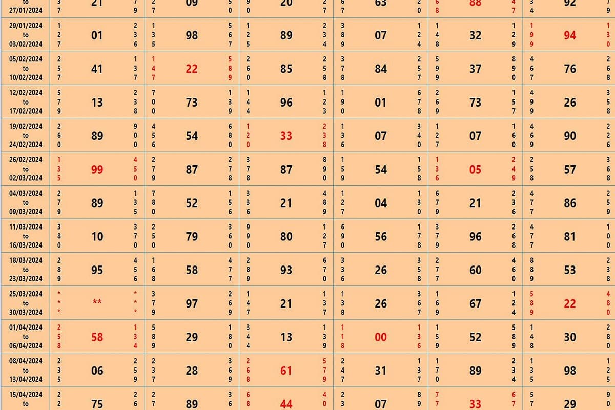 Satta Matka Result 3 June