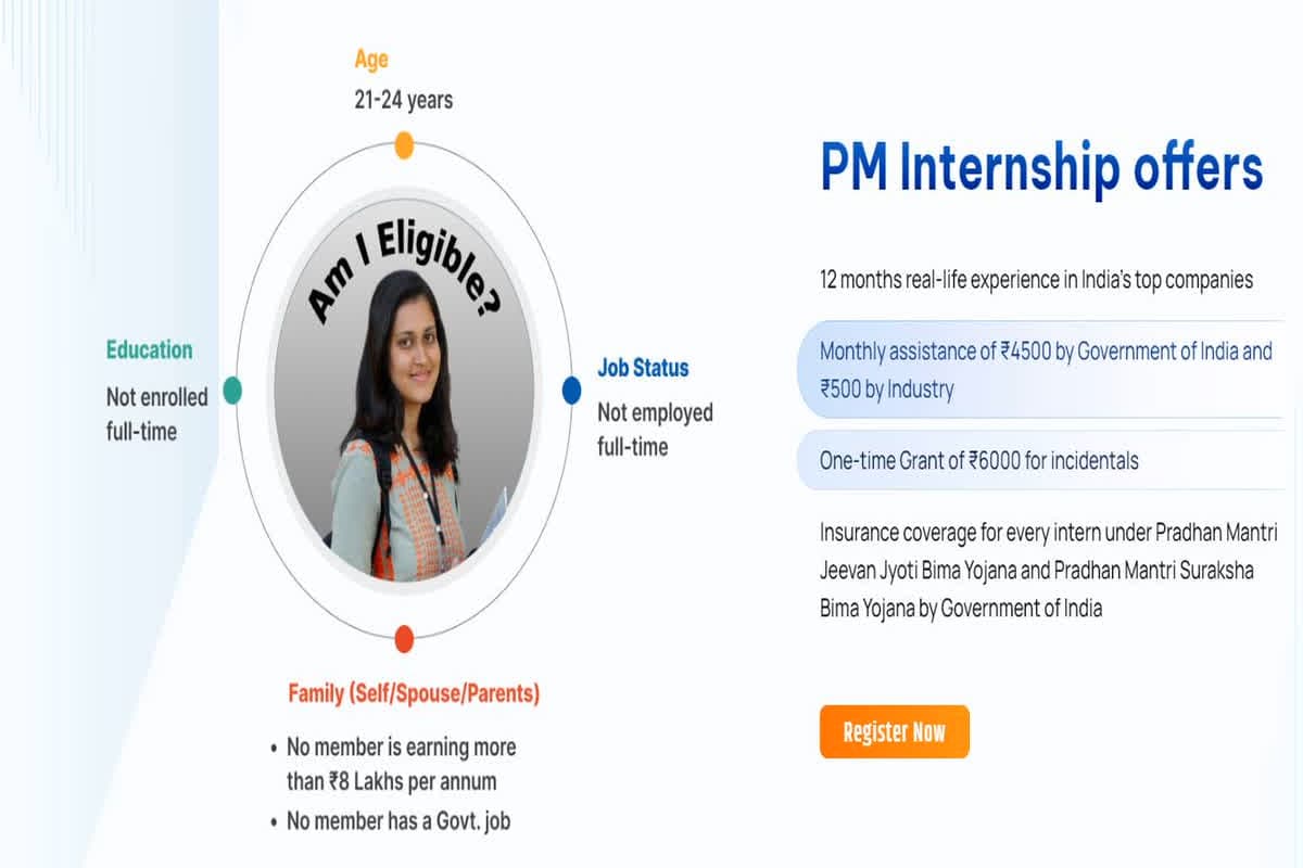 PM Internship Scheme Apply Online: PM Internship Scheme के लिए कैसे करें आवेदन? जानिए कौन कर सकता है अप्लाई, यहां मिलेगी पूरी जानकारी
