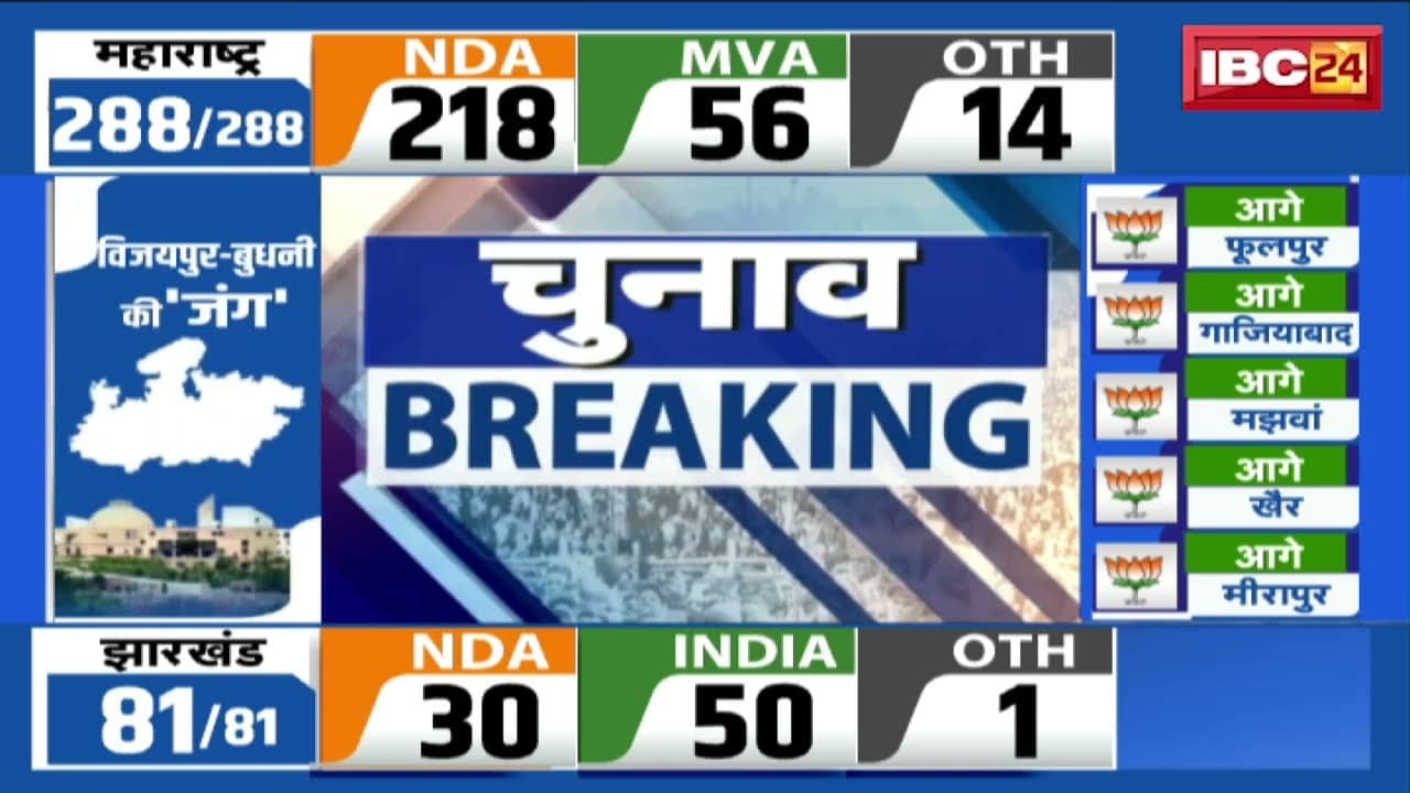 Vijaypur Election Result 2024 LIVE: विजयपुर में बड़ा उलटफेर | Congress प्रत्याशी हुए आगे