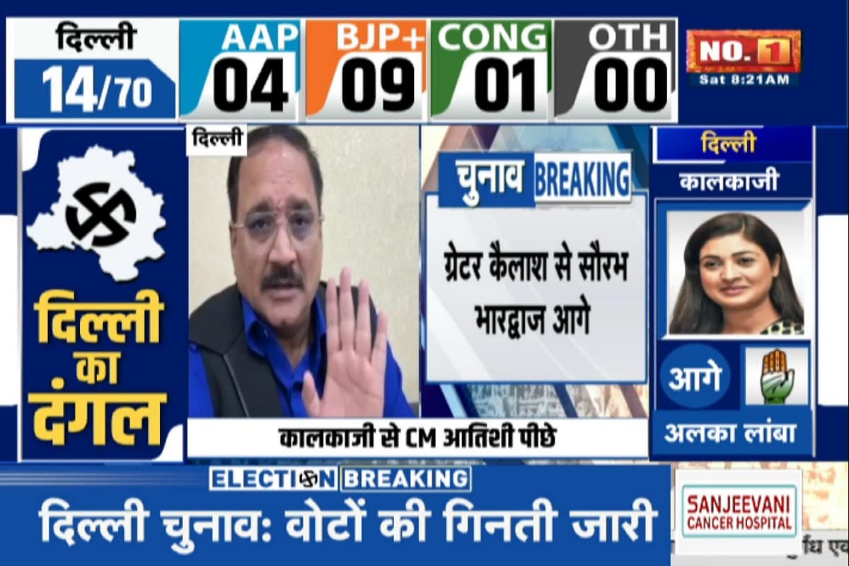 Delhi Election Result: रुझानों में भाजपा के लिए अच्छी खबर, इन सीटों पर आगे चल रहे भाजपा प्रत्याशी