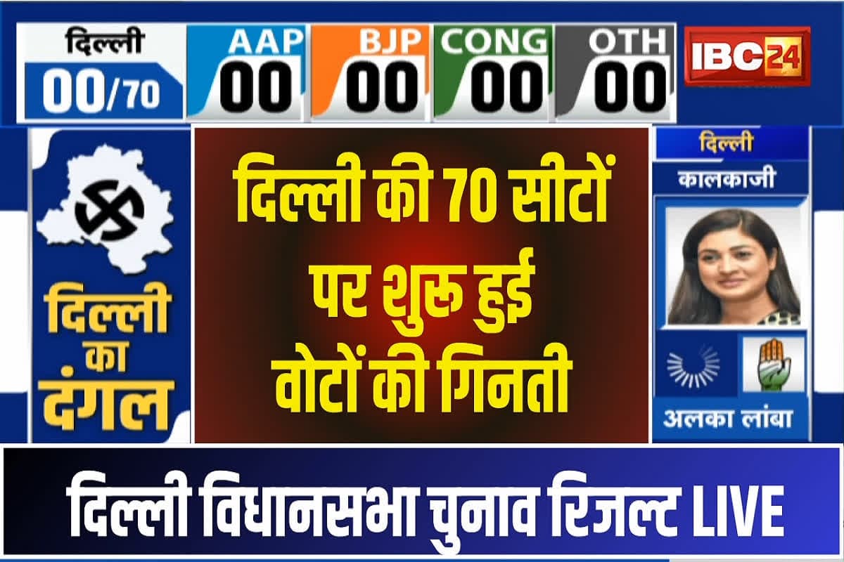 Delhi Election Result: सामने आया दिल्ली का पहला रुझान, इन सीटों पर आगे हुई बीजेपी, पीछे हुए मनीष सिसोदिया