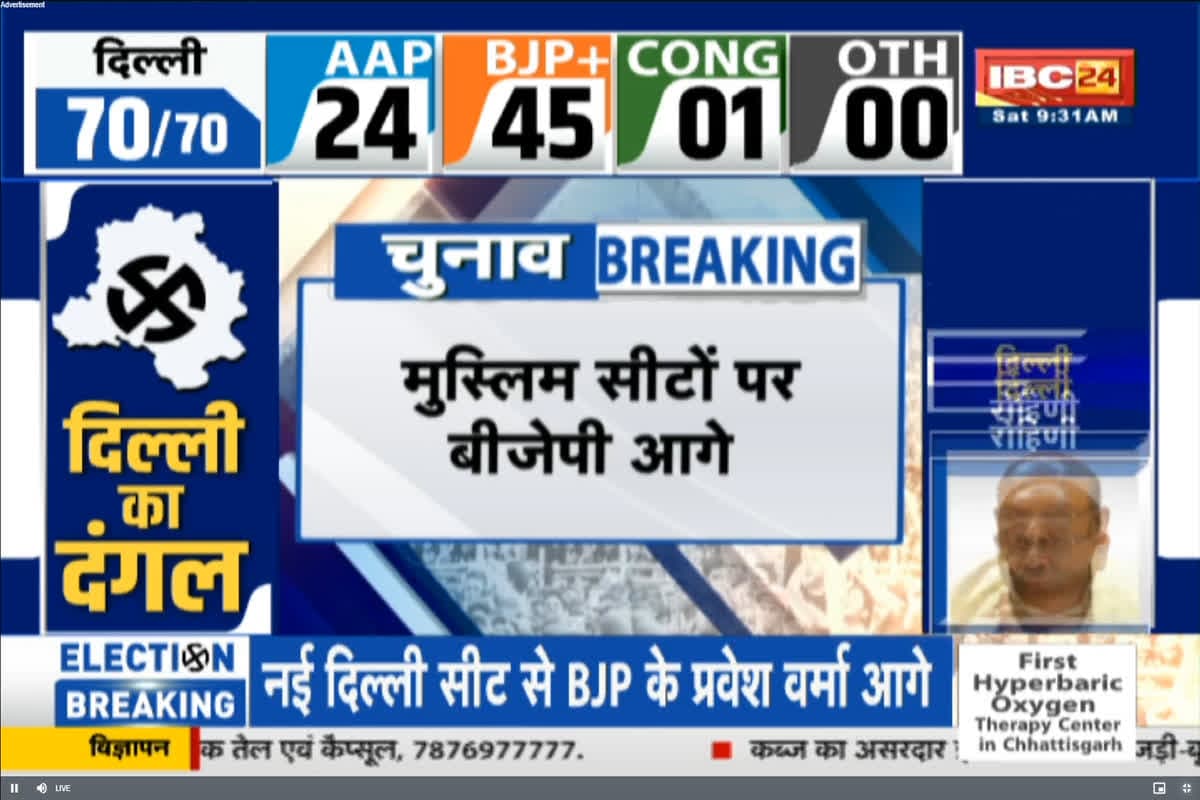 Delhi Election Result Muslim Seat : मुस्लिम इलाकों में बीजेपी ने दिखाया दम, 12 में से 7 सीटों पर आगे