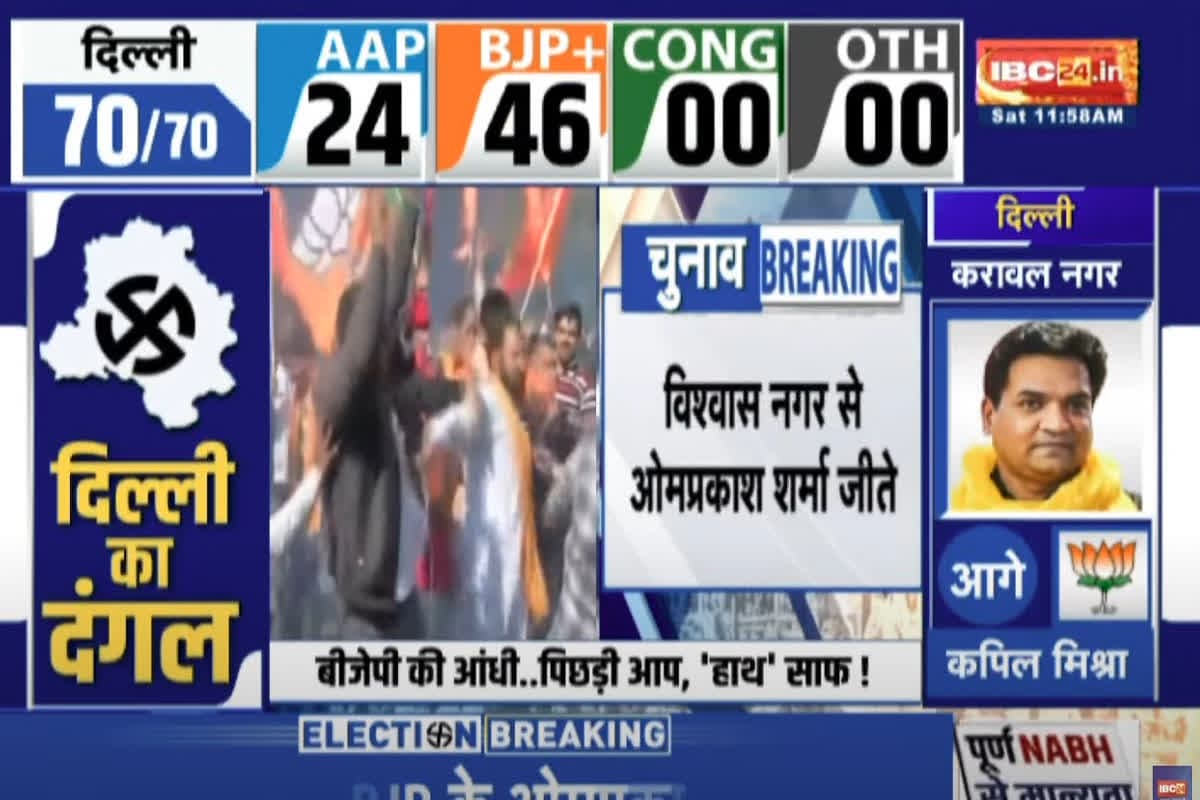 Vishwas Nagar Election Result 2025: दिल्ली चुनाव में बीजेपी की पहली जीत.. इस सीट पर लहराया भगवा, देखें अन्य सीटों का हाल
