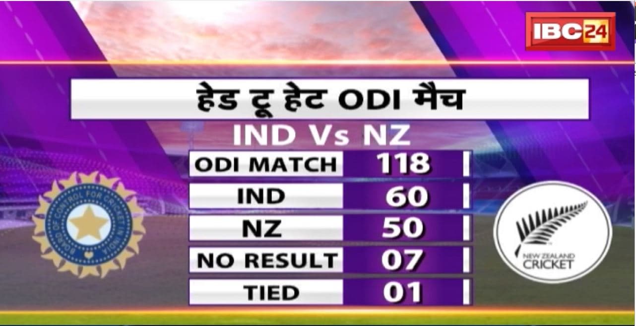 ICC Champions Trophy 2025 की जंग। IND Vs NZ..कौन जमाएगा रंग?