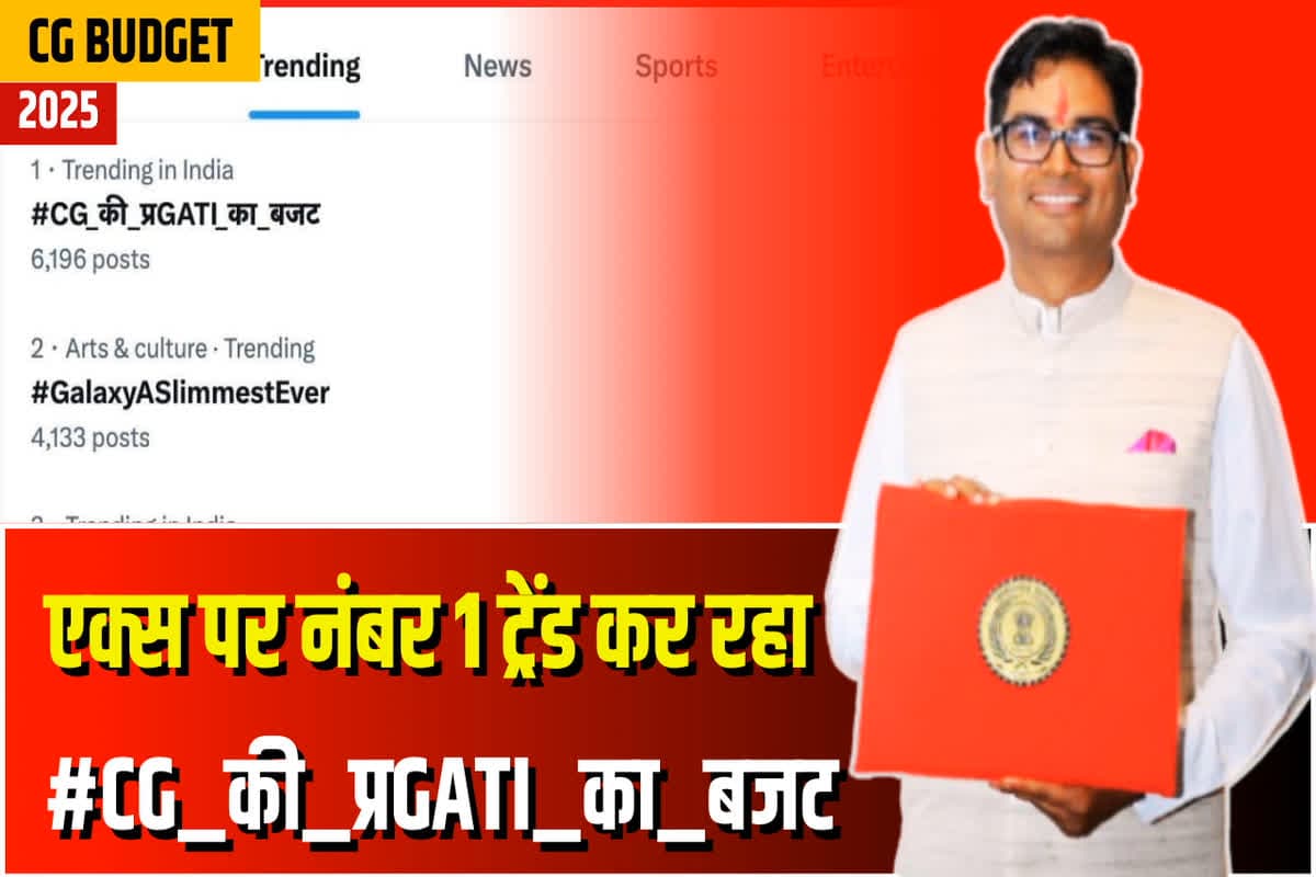 CG PRAGATI Budget: सोशल मीडिया प्लेटफार्म एक्स पर नंबर 1 ट्रेंड कर रहा #CG_की_प्रGATI_का_बजट, शाम 5 बजे तक 6,196 किए जा चुके पोस्ट