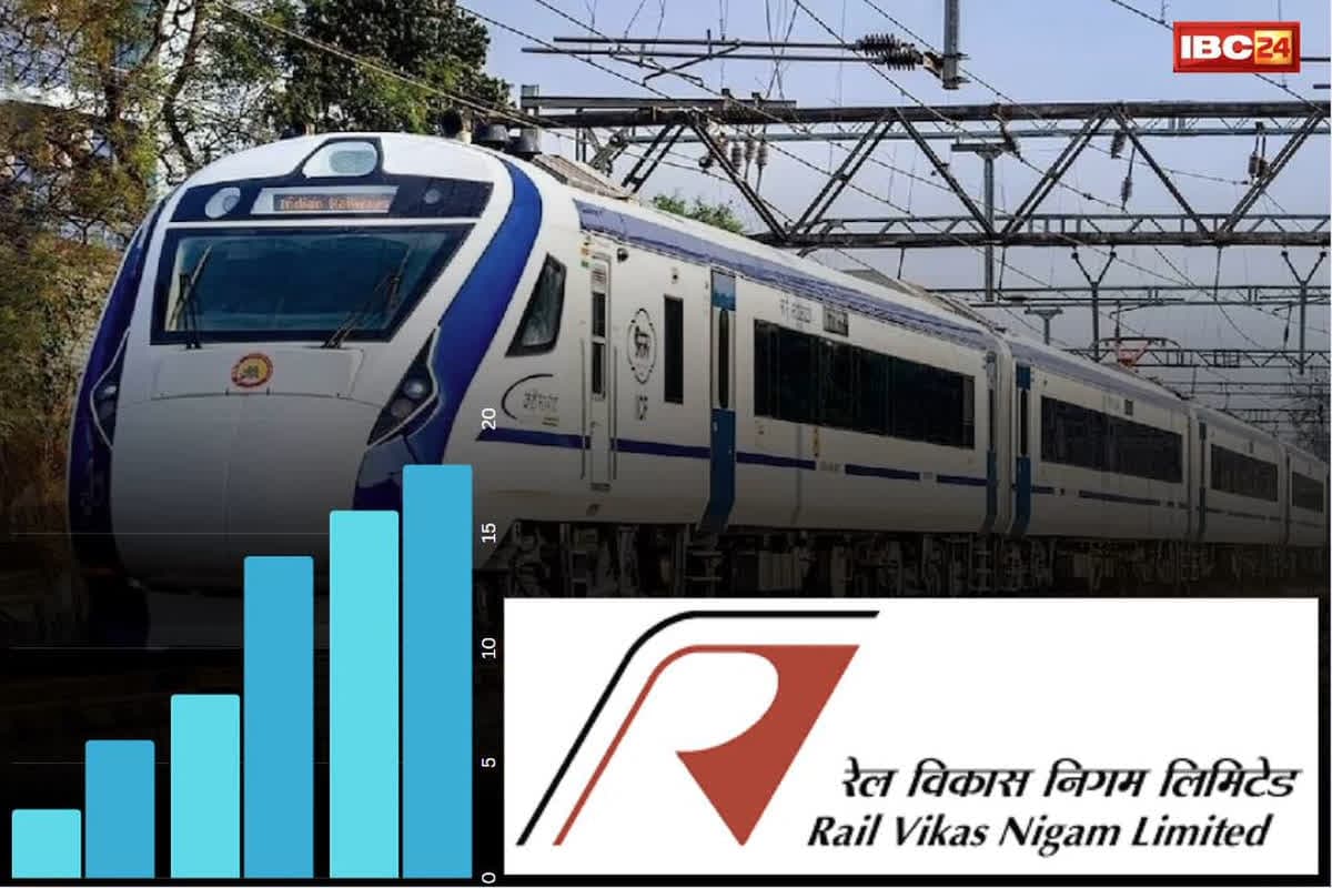 Rail Vikas Nigam Limited Share Price