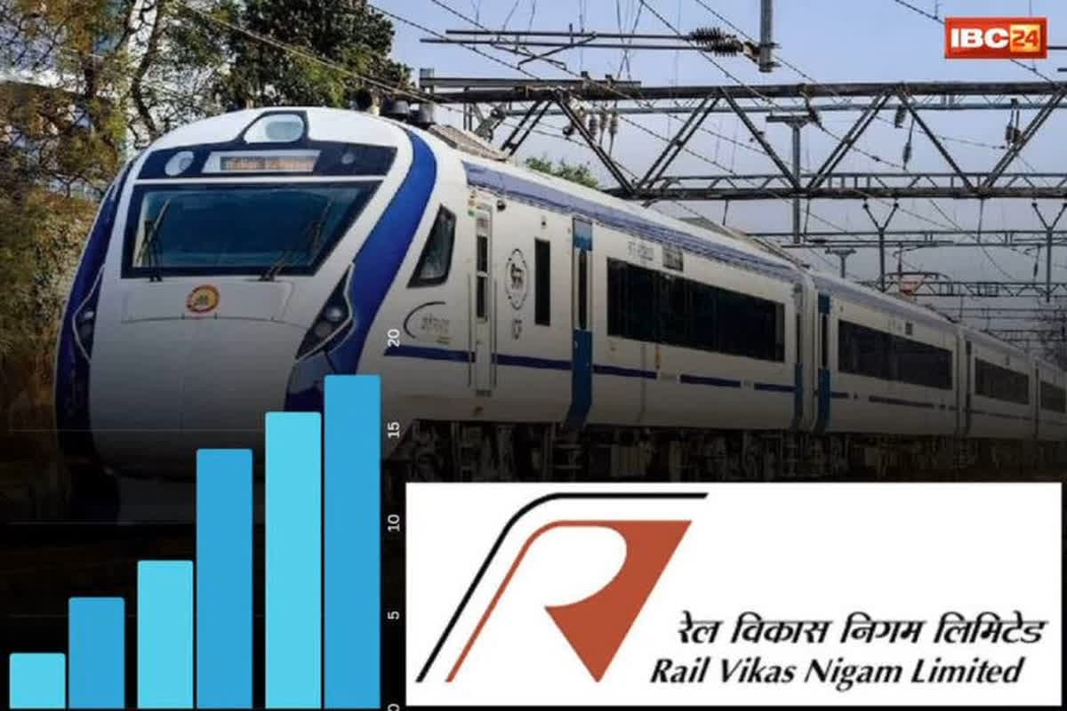 RVNL Share Price: RVNL के स्टॉक में 3% से ज्यादा की गिरावट, एक्सपर्ट बोले- लॉन्ग टर्म में है दम…