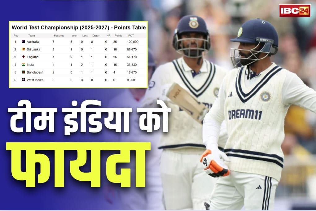 WTC Points Table 2025: बिना जीत के टीम इंडिया को बड़ा फायदा.. WTC के अंकतालिका में लगाई बड़ी छलांग, पहुंचा इस पायदान पर