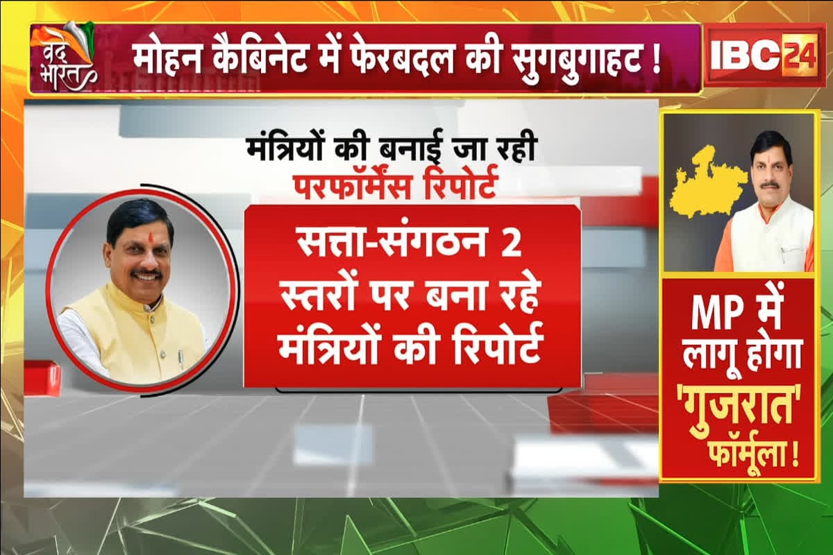 Mohan Cabinet Expansion: मोहन कैबिनेट में फेरबदल की सुगबुगाहट, MP में लागू होगा ‘गुजरात’ फॉर्मूला! 4 मंत्री पद खाली..किसकी लगेगी लॉटरी? देखें वीडियो