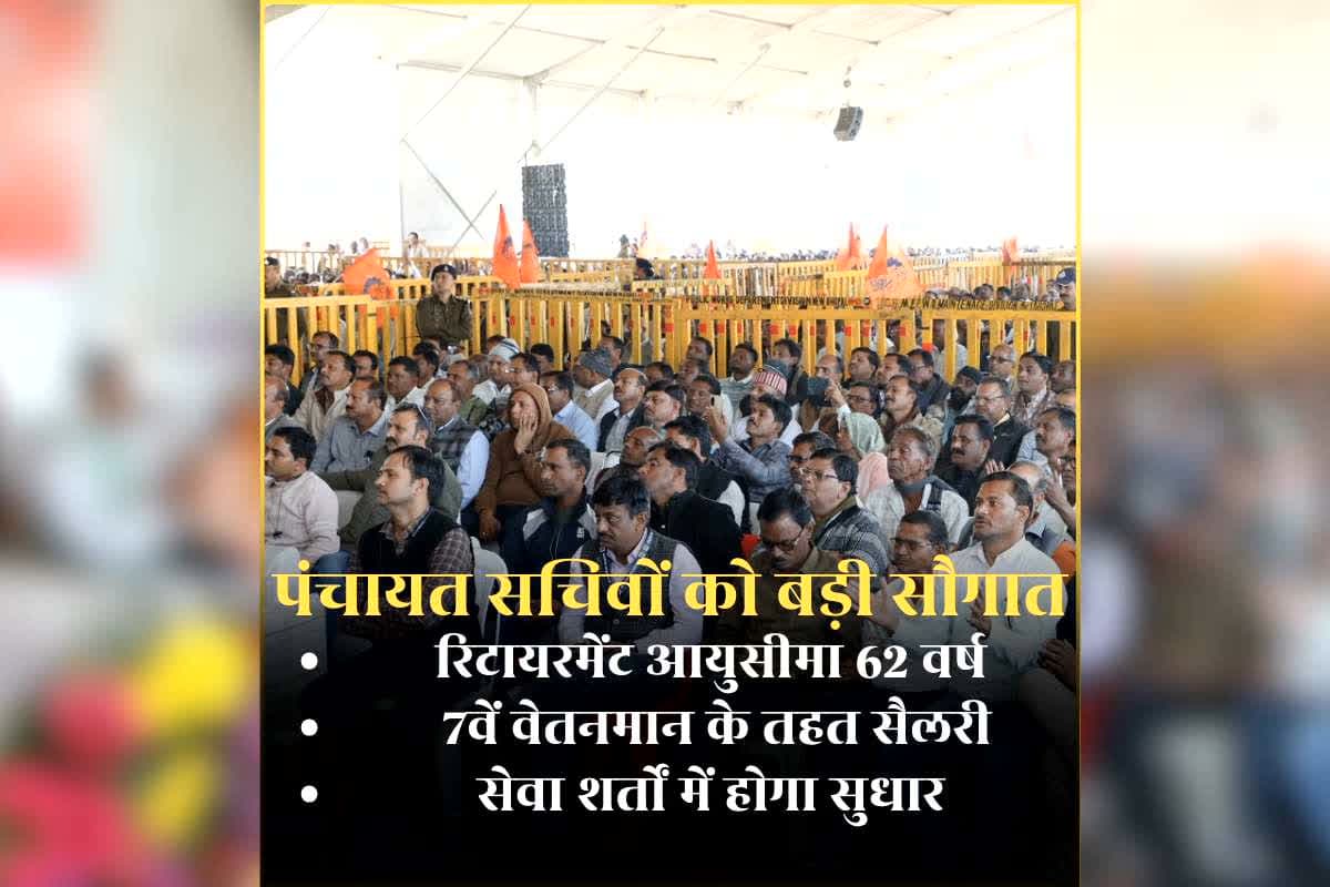 Panchayat Sachiv Retirement Age: पंचायत सचिवों के रिटायरमेंट की उम्र में दो साल बढ़ोतरी, 7वें वेतनमान के तहत मिलेगी सैलरी, सीएम ने खोला सौगातों का पिटारा