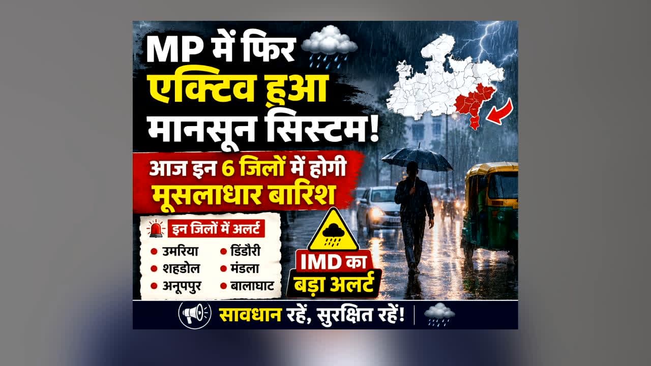 Kya MP Mein Baarish Hoga : प्रदेश में फिर एक्टिव हुआ स्ट्रॉन्ग मानसून सिस्टम! आज इन 6 जिलों में होगी मूसलाधार बारिश, IMD का बड़ा अलर्ट