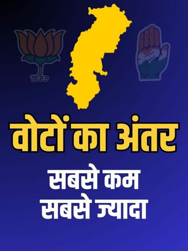 CG Election Result: सबसे ज्यादा मतों से जीत और सबसे कम वोटों से हार.. देखें छत्तीसगढ़ के दिलस्चस्प आंकड़े तस्वीरों में..