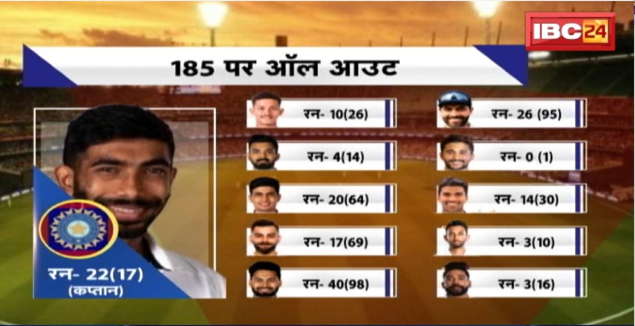 India vs Australia Highlights | India vs Australia 5th Test Day 1 Highlights 2024 | India 185 All Out | IND vs AUS HIGHLIGHTS