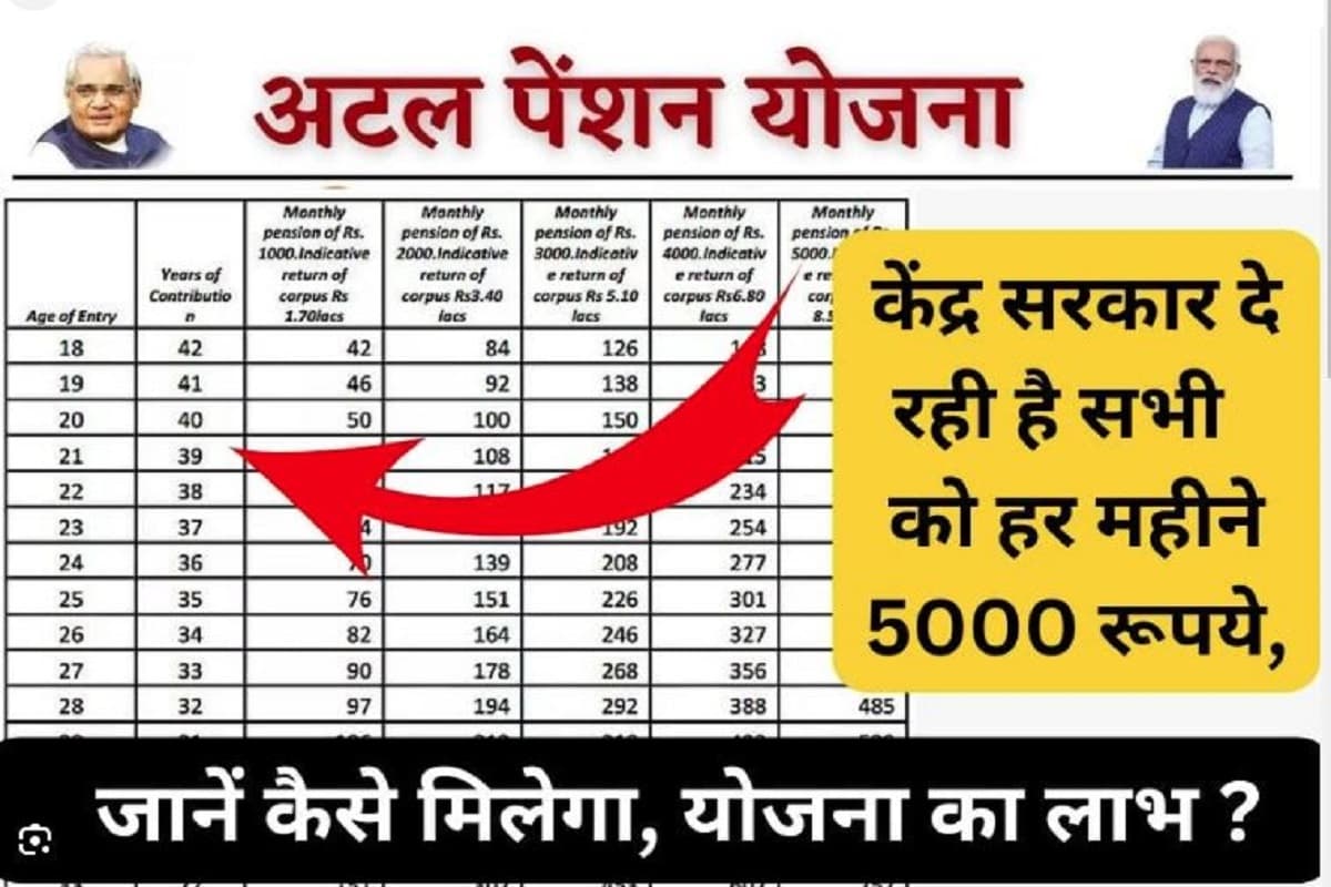 Atal Pension Yojana: अटल पेंशन योजना से हर महीने मिलेंगी 5000 रुपए तक की पेंशन..जानें ऑनलाइन/ऑफलाइन आवेदन प्रक्रिया