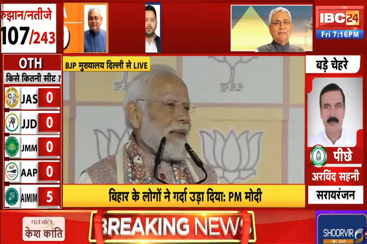 PM Modi LIVE: ‘युवाओं ने SIR को दिया पूरा समर्थन’, बिहार में एनडीए की जीत के बाद PM मोदी ने की चुनाव आयोग और युवाओं की जमकर तारीफ