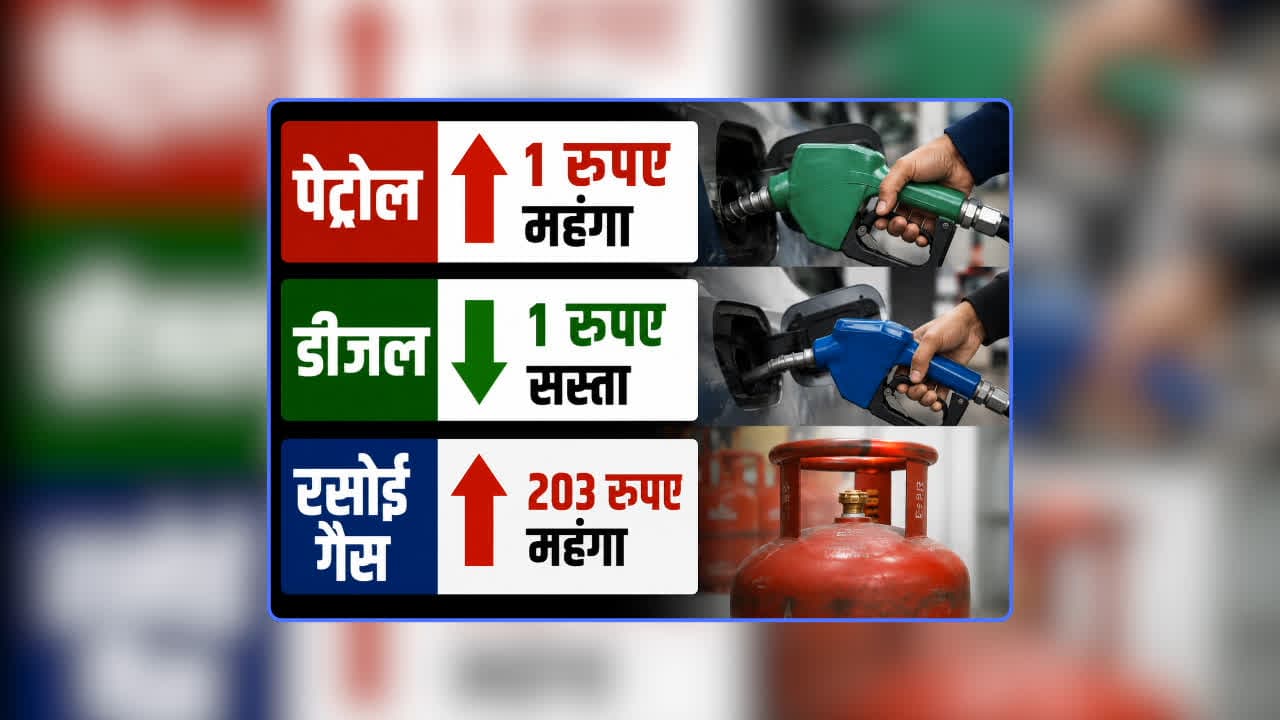 Petrol Diesel Price Today 01 September 2026: पेट्रोल 1 रुपए महंगा तो डीजल 1 रुपए प्रति लीटर हुआ सस्ता, रसोई गैस की कीमत में सीधे 203 रुपए की वृद्धि, जानिए 1 सितंबर को आपके शहर में क्या है रेट