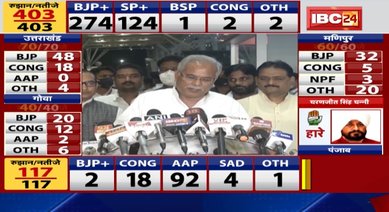 5 राज्यों के चुनावी नतीजों को लेकर CM Bhupesh Baghel ने क्या कहा सुनिए….