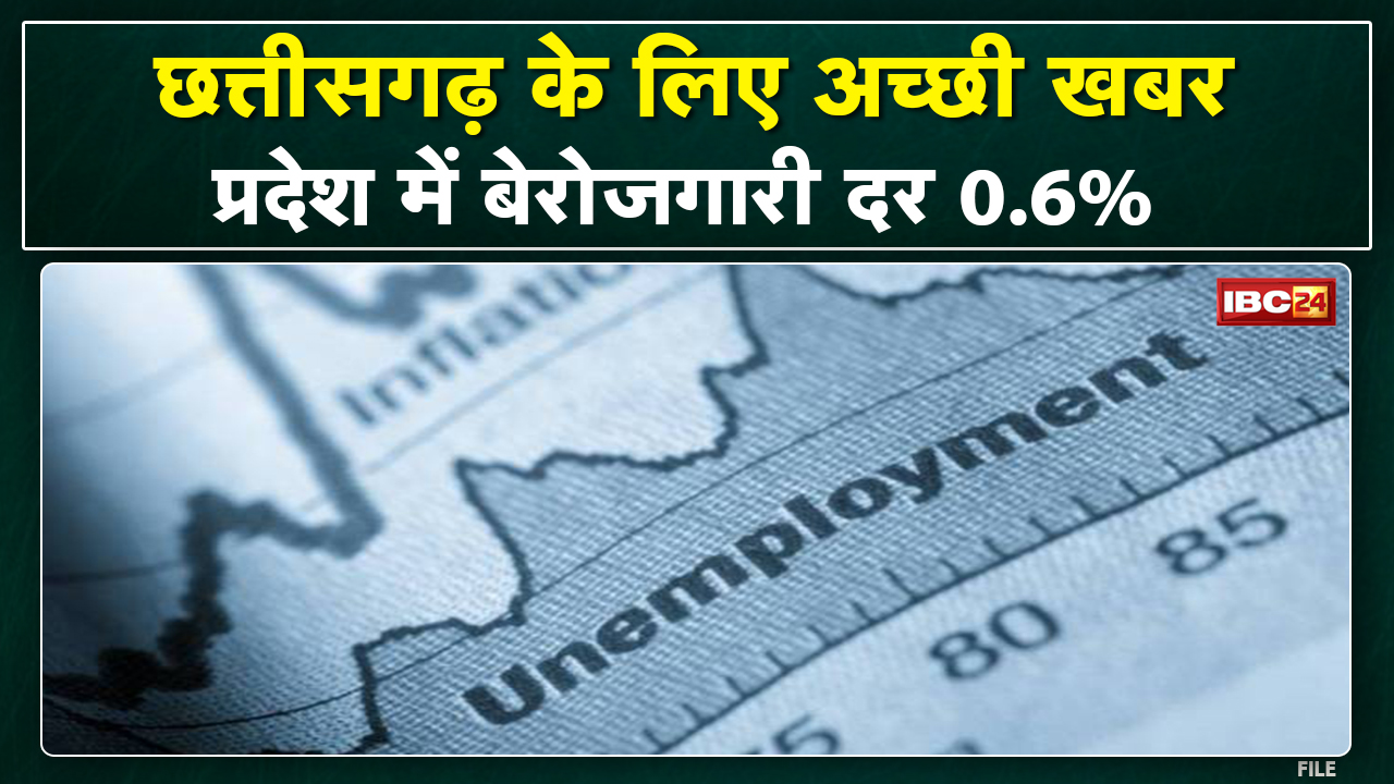 Unemployment Rate in CG: Chhattisgarh में बेरोजगारी दर 0.6% |CMIE ने जारी किया बेरोजगारी दर का आंकड़ा