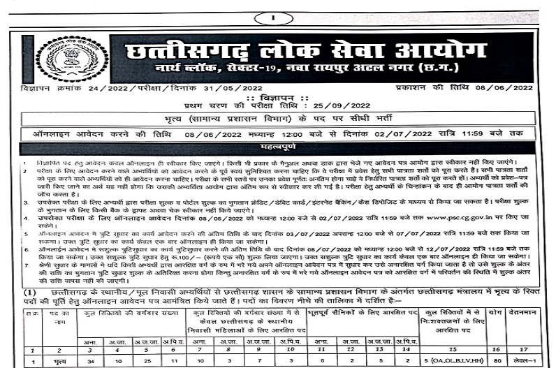 Chhattisgarh govt Job 2022 : मंत्रालय में निकली बंपर भर्ती, 8वीं पास युवा भी करें अप्लाई, नोटिफिकेशन जारी