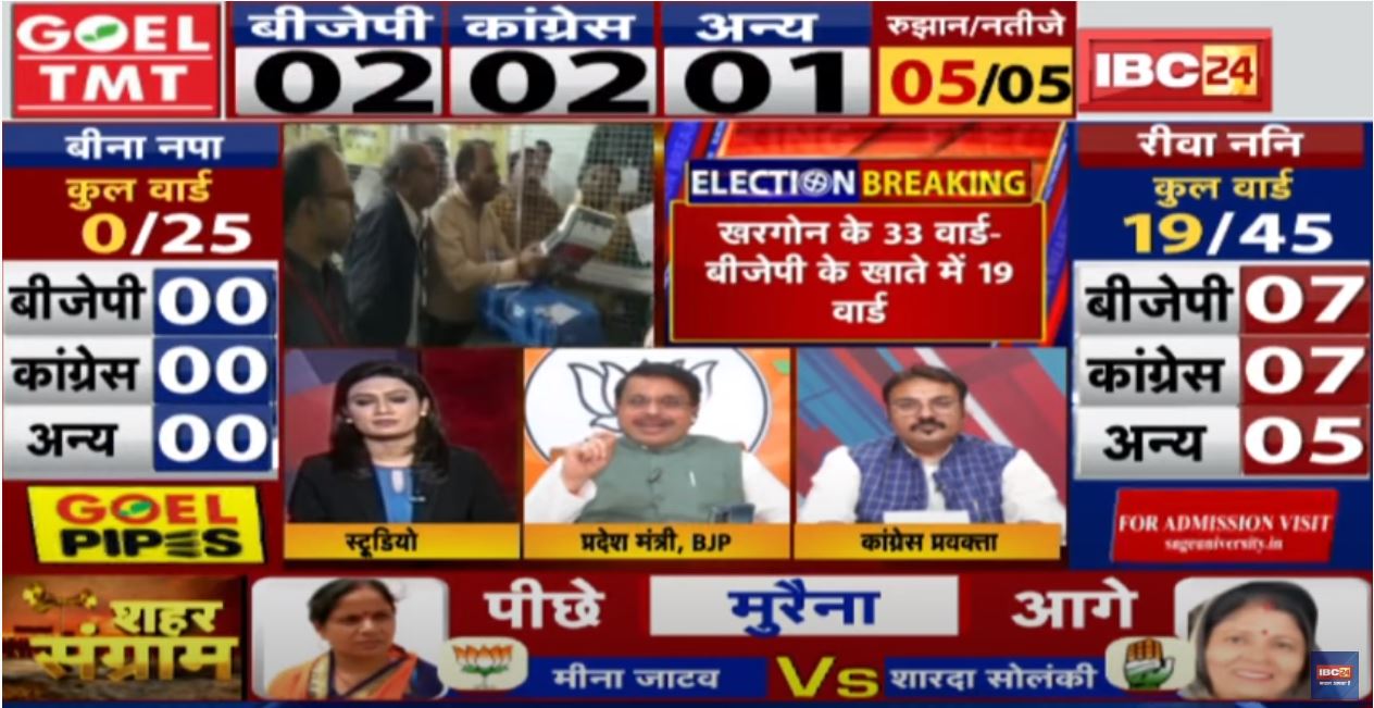 Madhya Pradesh Municipal Election 2022 : रतलाम महापौर पद के लिए भाजपा के प्रहलाद पटेल जीते….