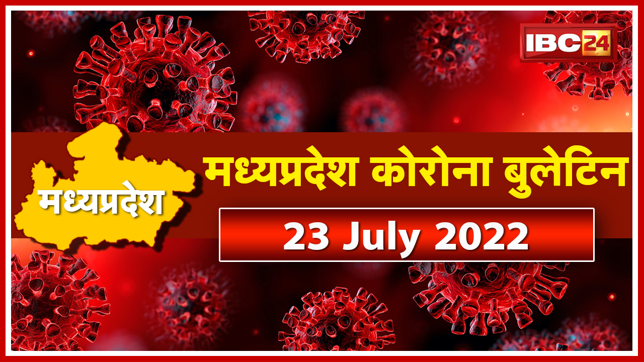 Madhya Pradesh Coronavirus Update : 24 घंटे में मिले 262 नए कोरोना केस | इन 30 जिलों में Active Case