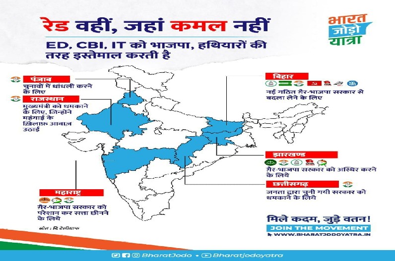 राहुल गांधी की भारत जोड़ो यात्रा, कांग्रेस ने जारी किया पोस्टर, BJP सरकार पर साधा निशाना