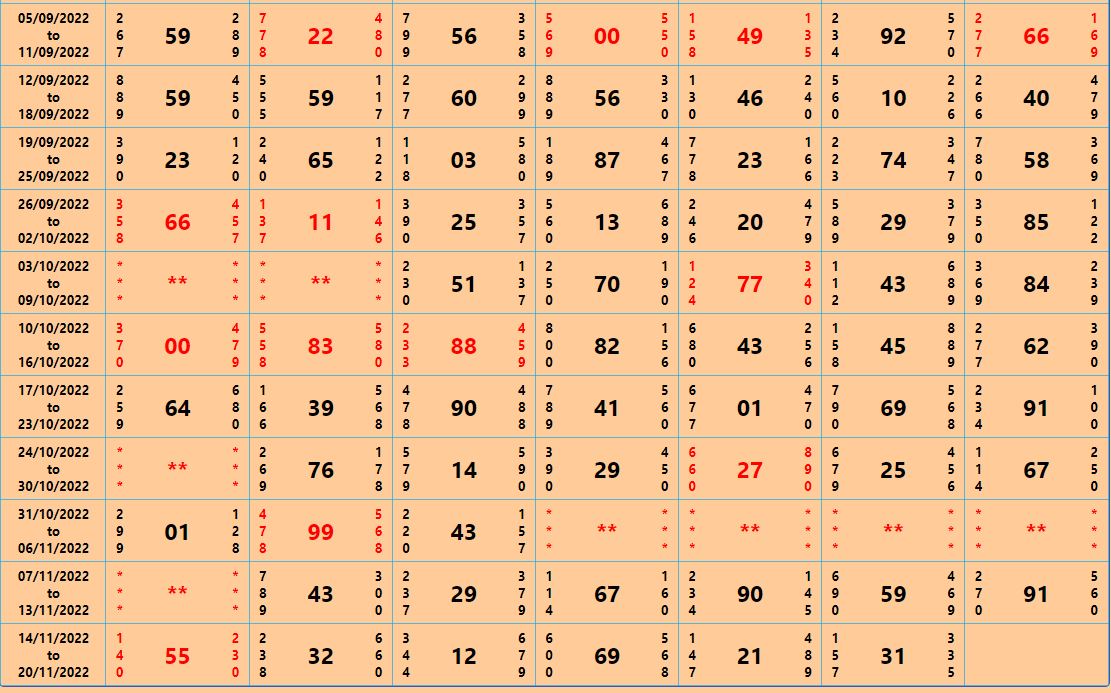 Balaji Satta Matka Chart, Balaji Satta Matka Chart Result 20 December