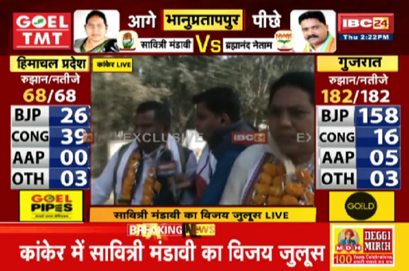 Bhanupratappur By-poll Result : सावित्री मंडावी ने जीता भानुप्रतापपुर उपचुनाव, मंत्री लखमा ने निकाला विजय जुलूस