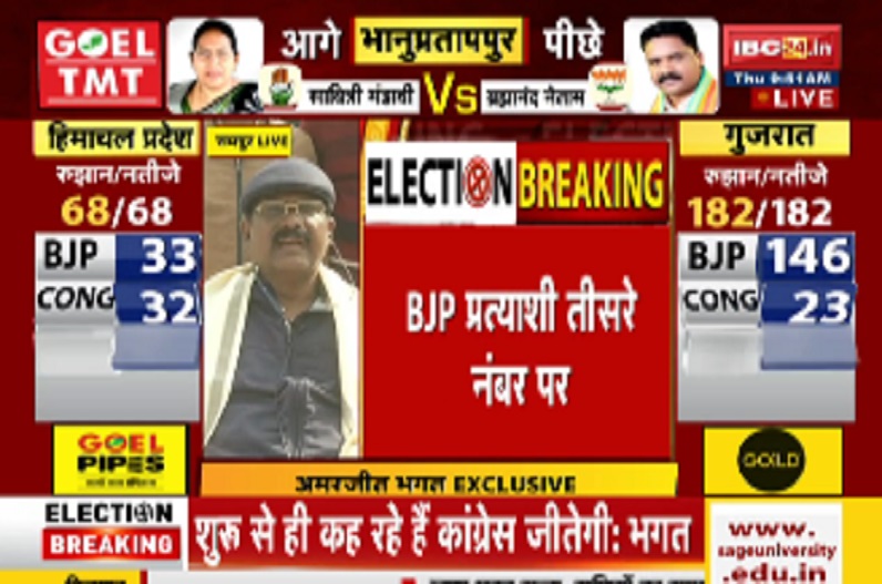 Bhanupratappur third round : दूसरे राउंड की मतगणना हुई पूरी, कांग्रेस प्रत्याशी सावित्री मंडावी आगे, तीसरे नंबर पर पहुंची भाजपा