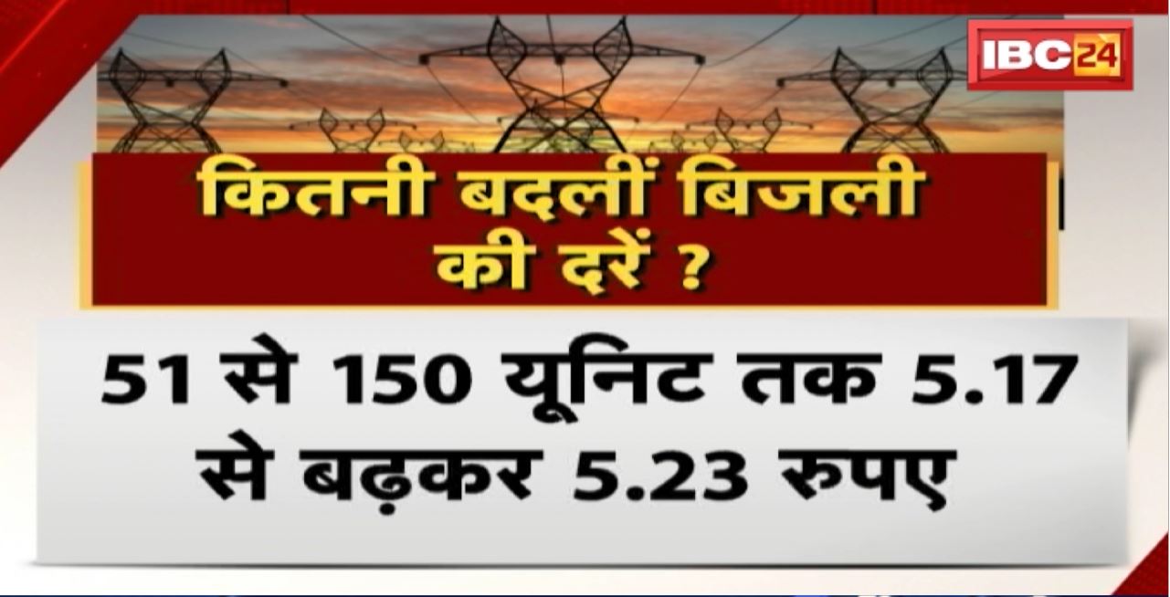 Madhya Pradesh @24 Minute : Madhya Pradesh में बढ़ती महंगाई के बीच बिजली दरों में इजाफा। 1.65% की बढ़ोतरी