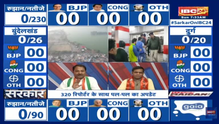 Chhattisgarh Elections 2023 Breaking news: चंद ही मिनटों में शुरू हो जाएगी काउंटिंग, मतगणना स्थल लाए गए डाक मतपत्र