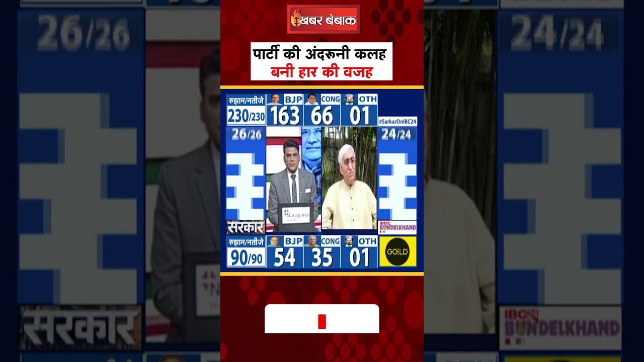 CG Election Result 2023: ‘भूपेश बघेल से तनातनी की वजह से चुनाव हारा’ | TS Singh Deo का बड़ा बयान