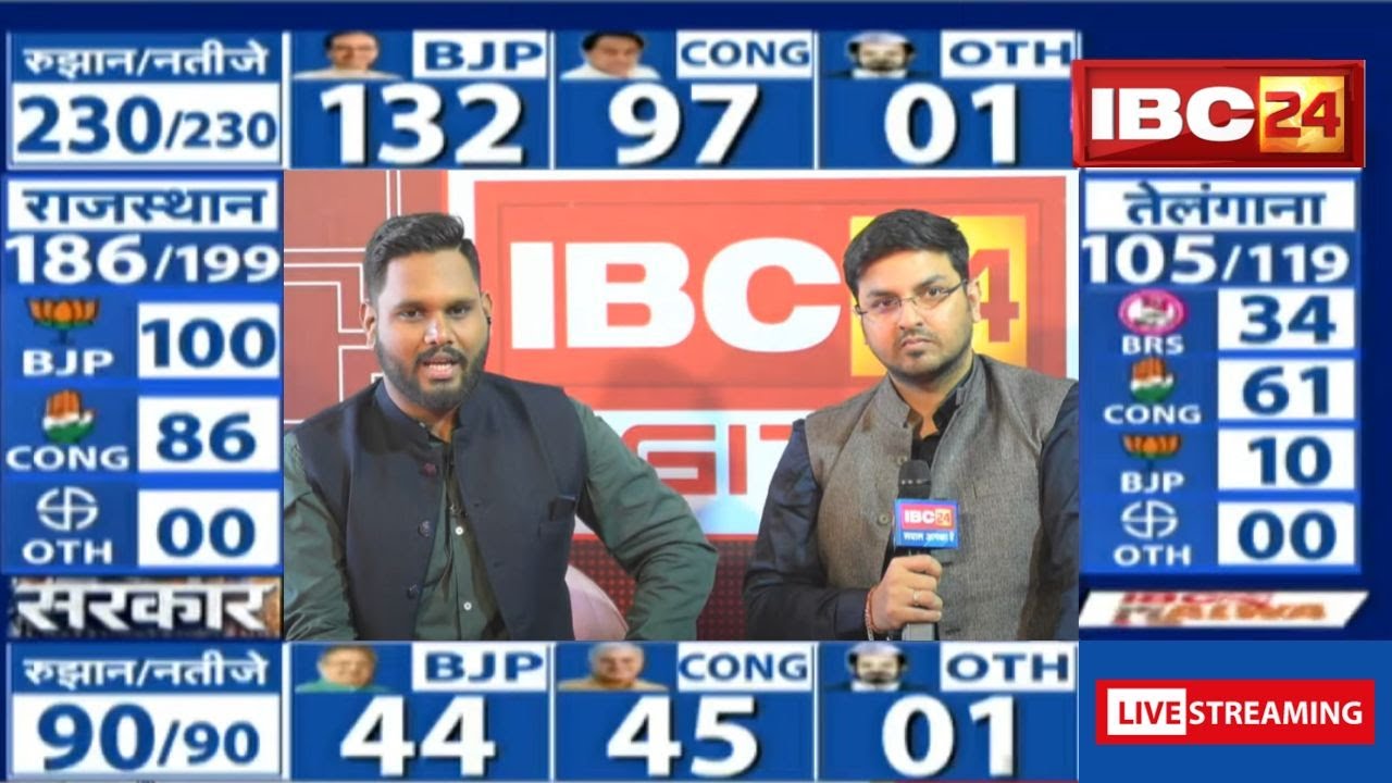 MP-CG Assembly Election Result 2023 Live : छत्तीसगढ़ में Congress और मध्यप्रदेश में BJP आगे