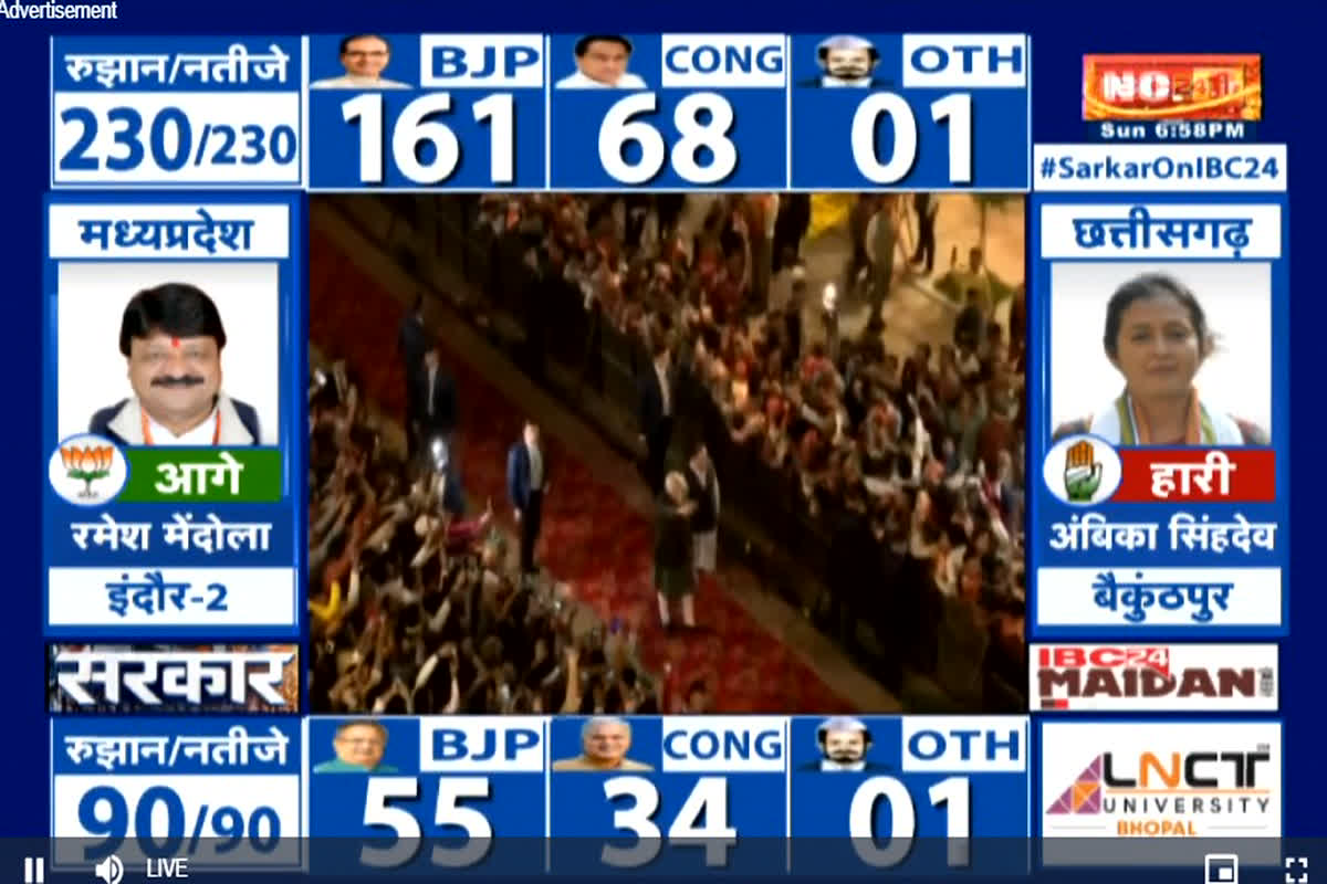 Vidhan Sabha Chunav 2023 Result Live Updates: बीजेपी की ​जीत पर दिल्ली में जश्न, बीजेपी कार्यालय पहुंचे पीएम मोदी