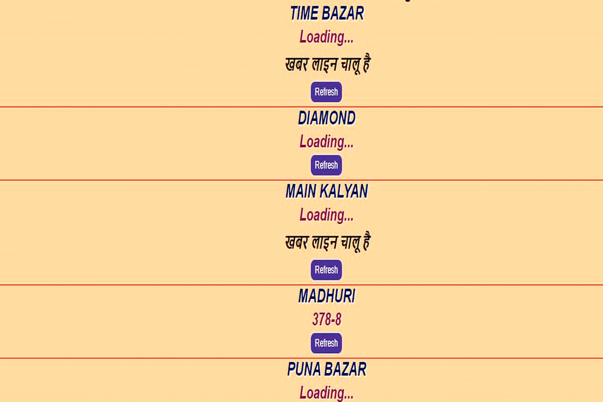 Edited By Deepak Dilliwar Modified Date February 26, 2024 / 0237 PM Time Bazar Chart Panel Guessing