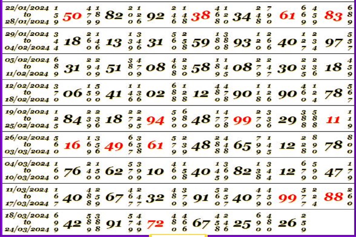 Fastest Satta Matka Result: ये लकी नंबर झट से बदल देगा आपकी किस्मत, सिर्फ इन अंकों पर लगाएं दांव और हो जाएं मालामाल…