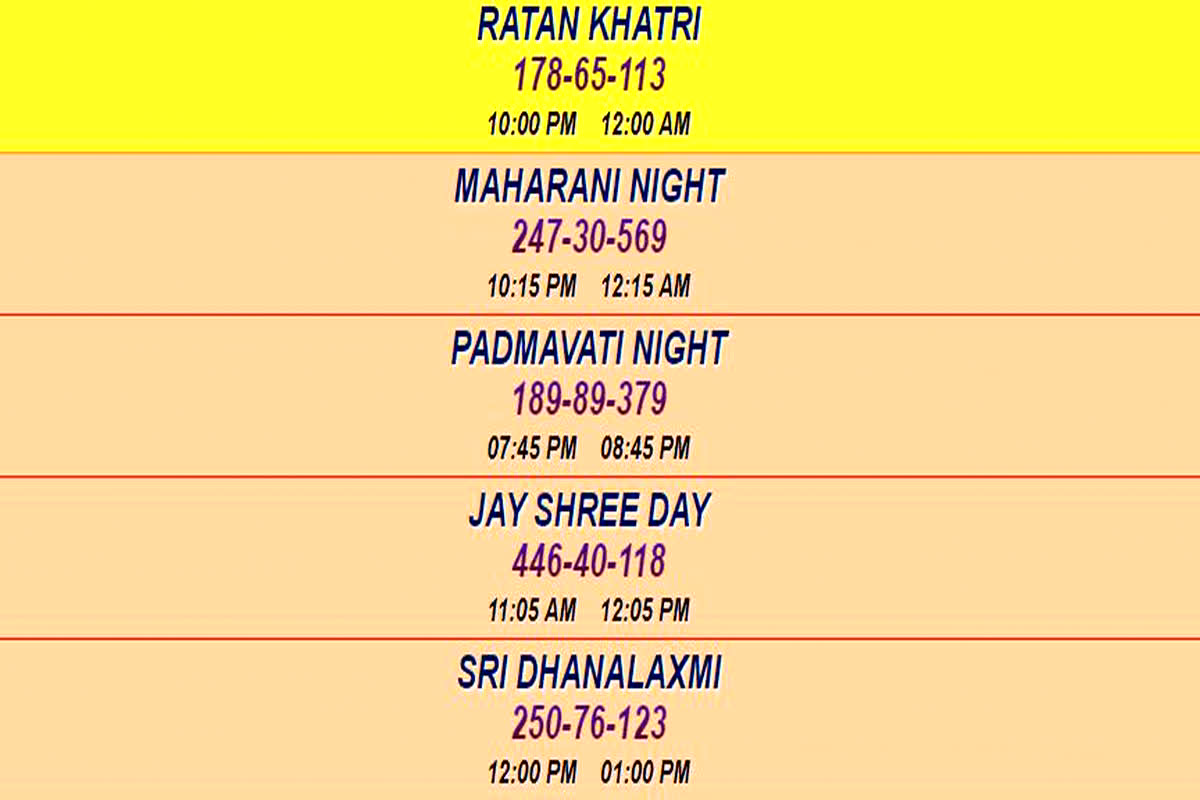 Ratan Khatri Result Today: आज सिंगल जोड़ी होगा पास, ओपन टू क्लोज खेलने के लिए यहां मिलेगा सॉलिड जोड़ी