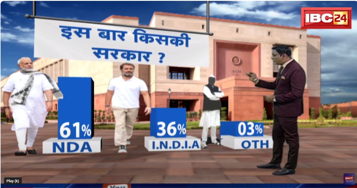 Lok Sabha Opinion Poll 2024 : देश में इस बार किसकी सरकार.. NDA या ​INDIA ? सर्वे में आए चौकाने वालें आंकड़े, देखें IBC24 Mega Poll