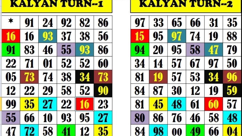 satta matta matka 143 fix jodi : इस गणित से चलता है सट्टे का खेल, समझ लिए तो बन जाएंगे रातोरात करोड़पति! satta matka chart